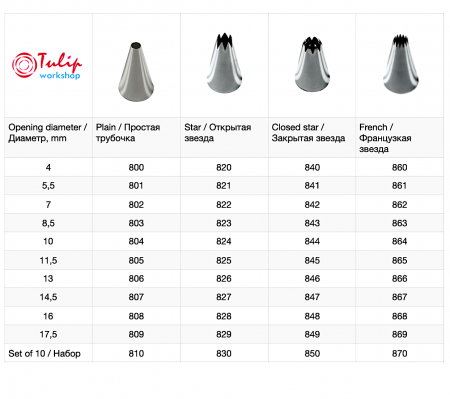 Кондитерская насадка закрытая звезда №849 Tulip™ (diam.11 mm; 10лучей)